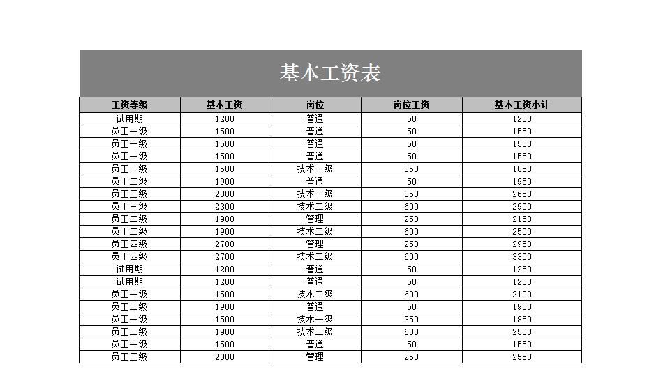 员工工资条 员工工资条.xlsx